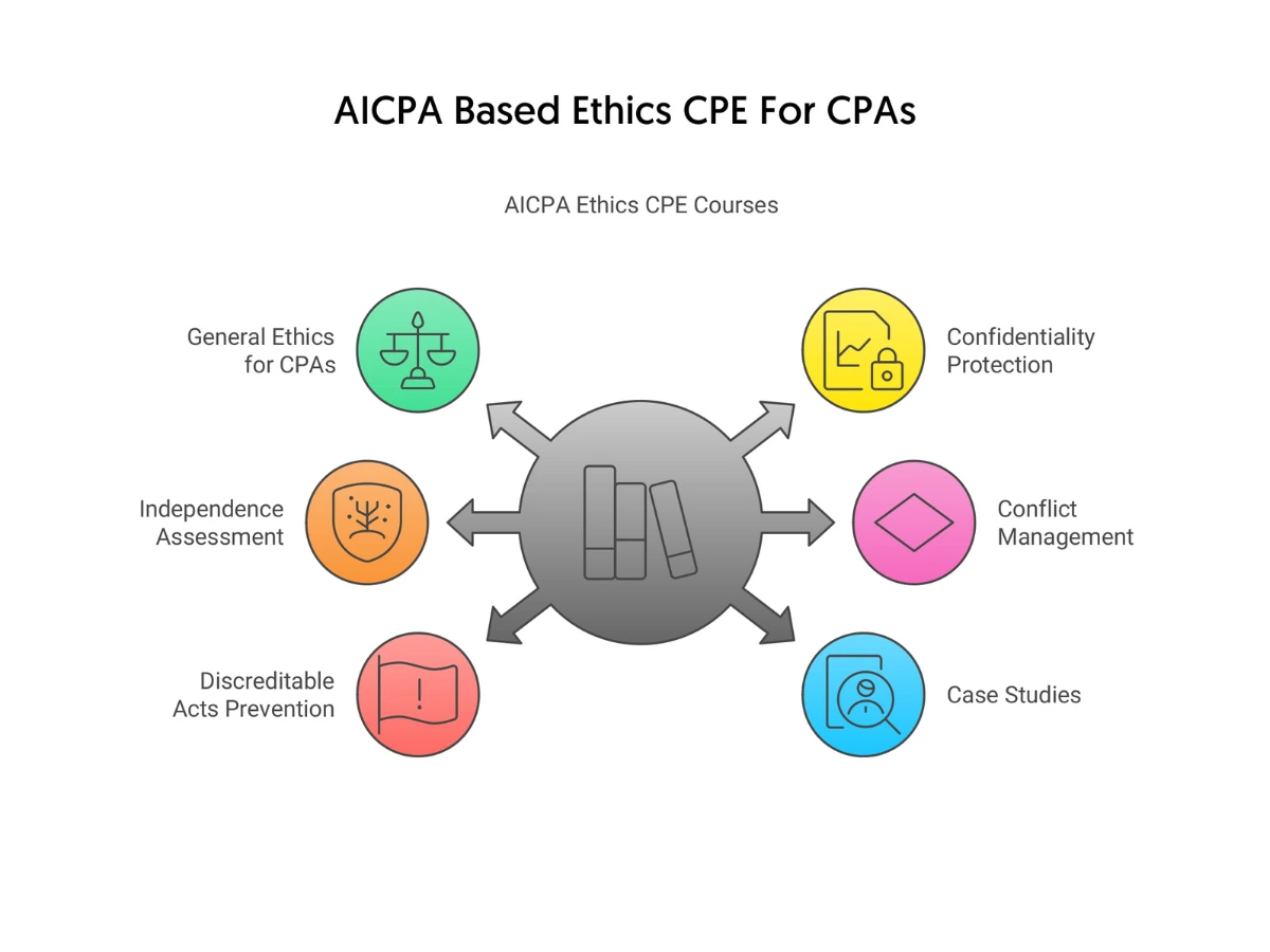 AICPA-Ethics-CPE