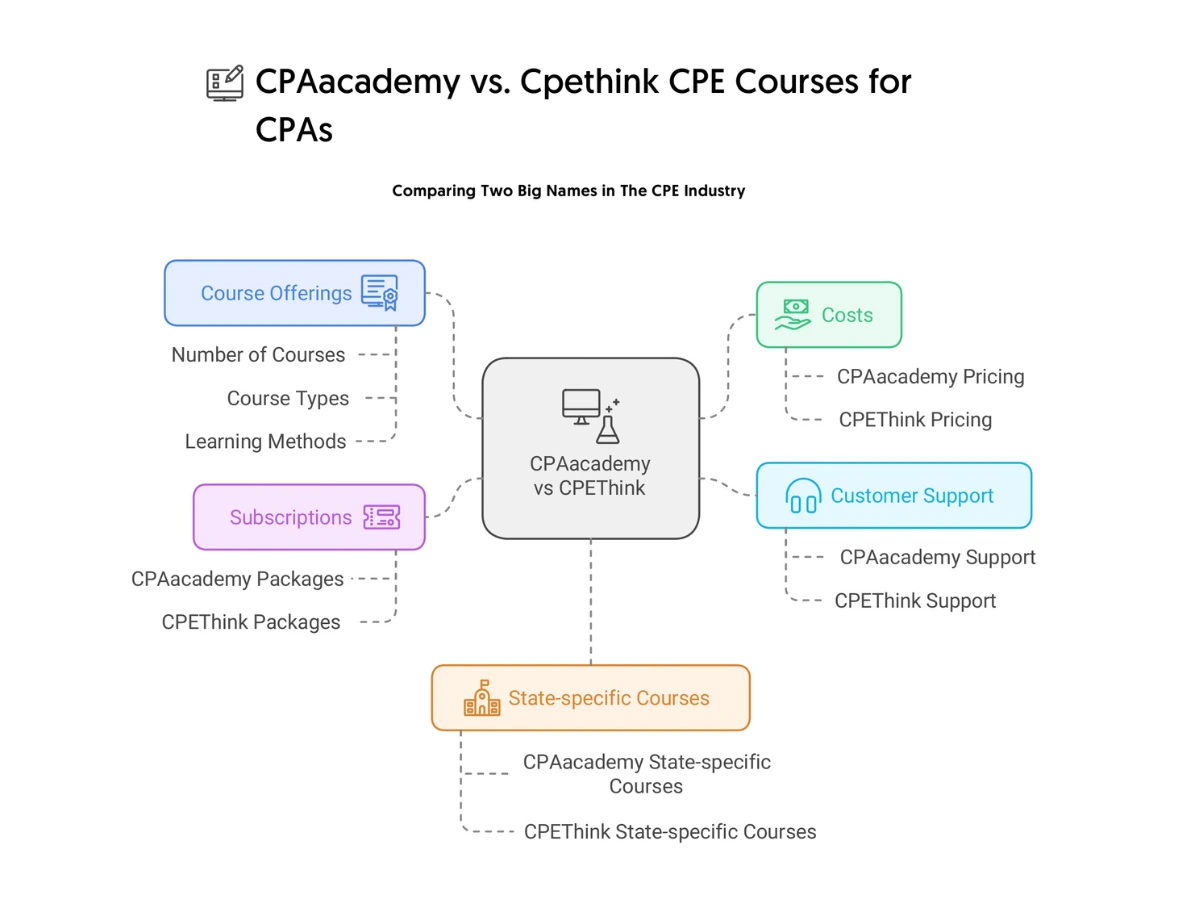 CPAacademy-vs-Cpethink