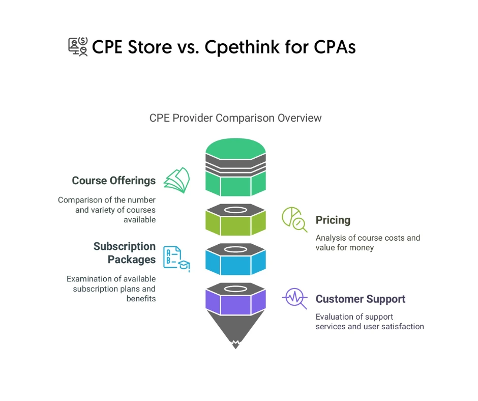 CPE-Store-vs-Cpethink-CPE-Courses