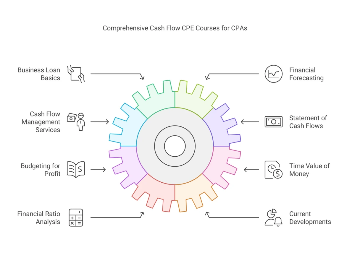 Cash Flow Cpe Courses