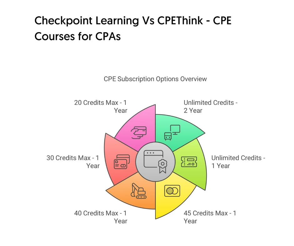 Checkpoint-Learning-vs-CPEThink-CPE-Courses