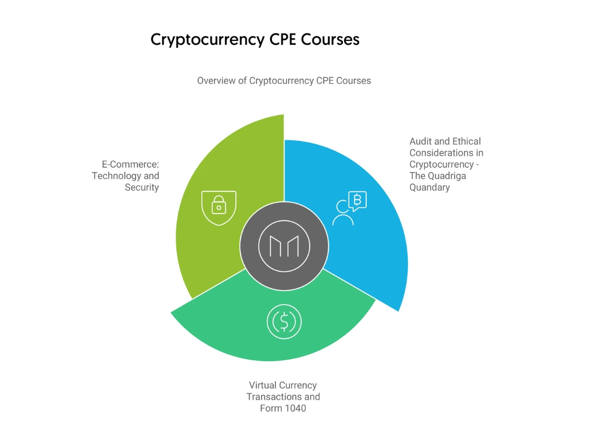 Cryptocurrency CPE Courses