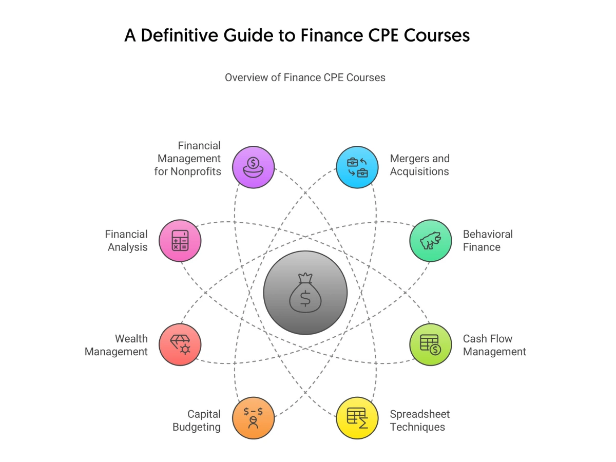 Finance-CPE