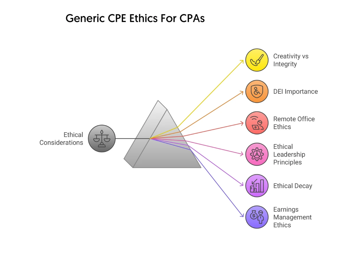 Generic-Ethics-CPE