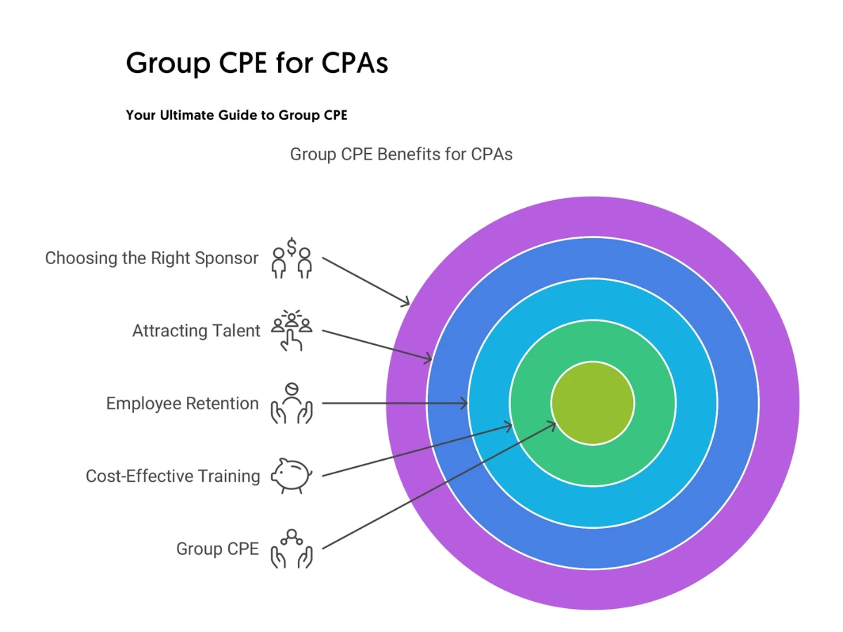 Group-CPE