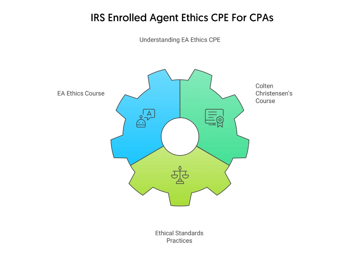 IRS-EA-Ethics-CPE