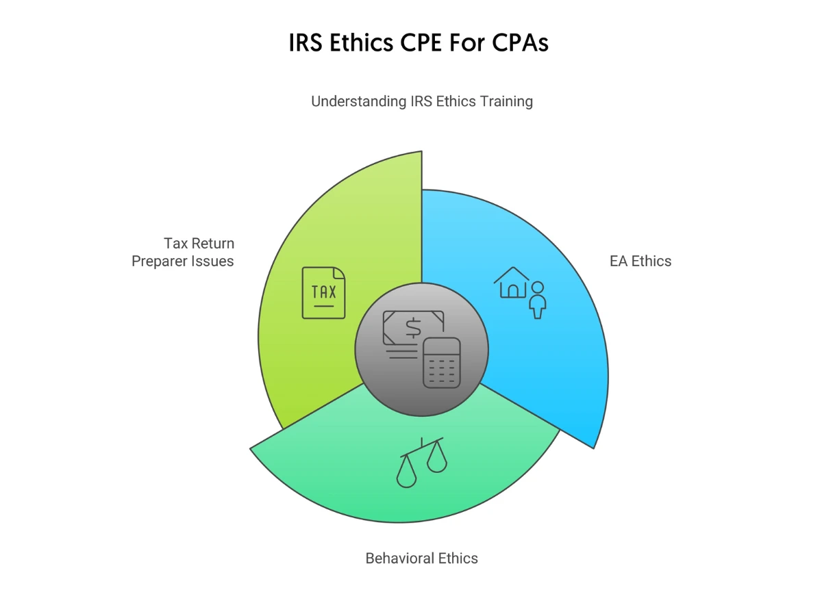 IRS-Ethics-CPE