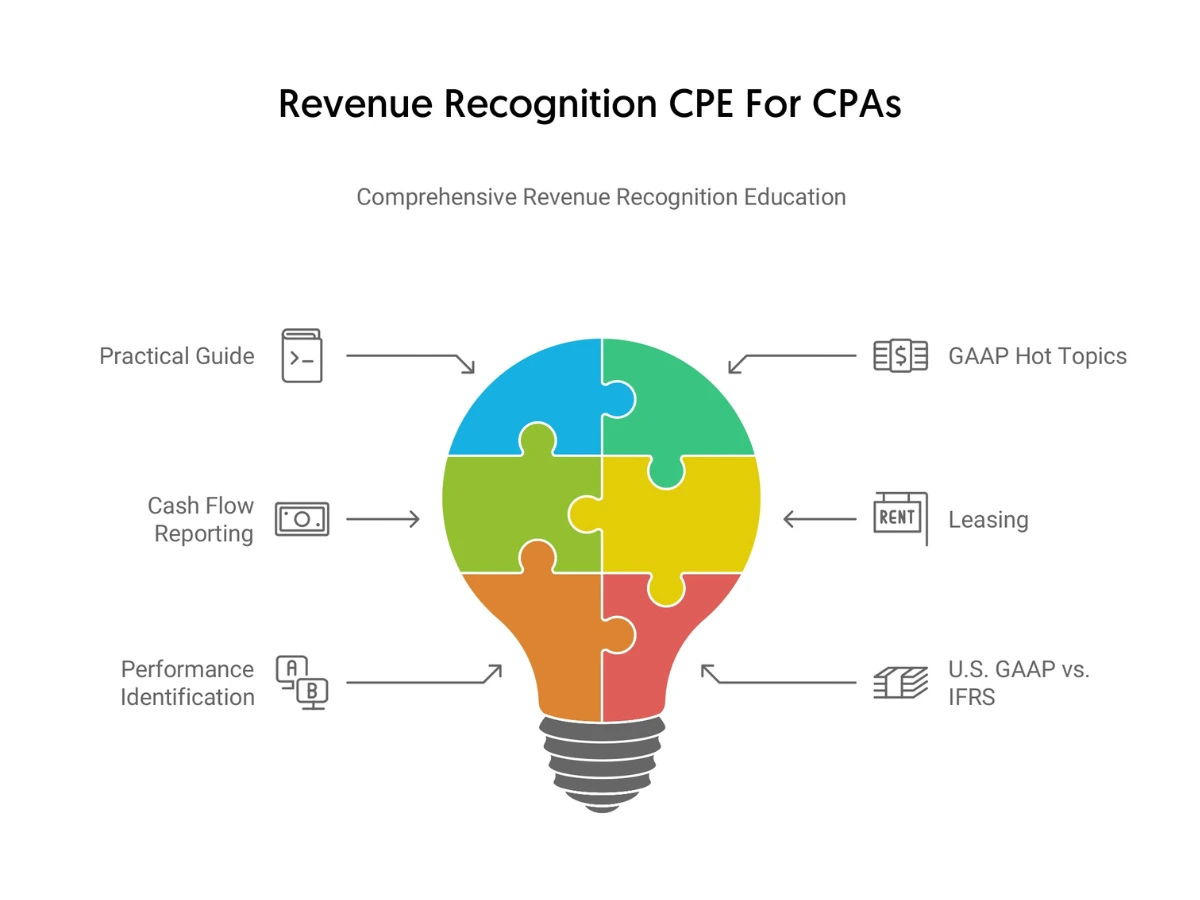 Revenue-Recognition-CPE