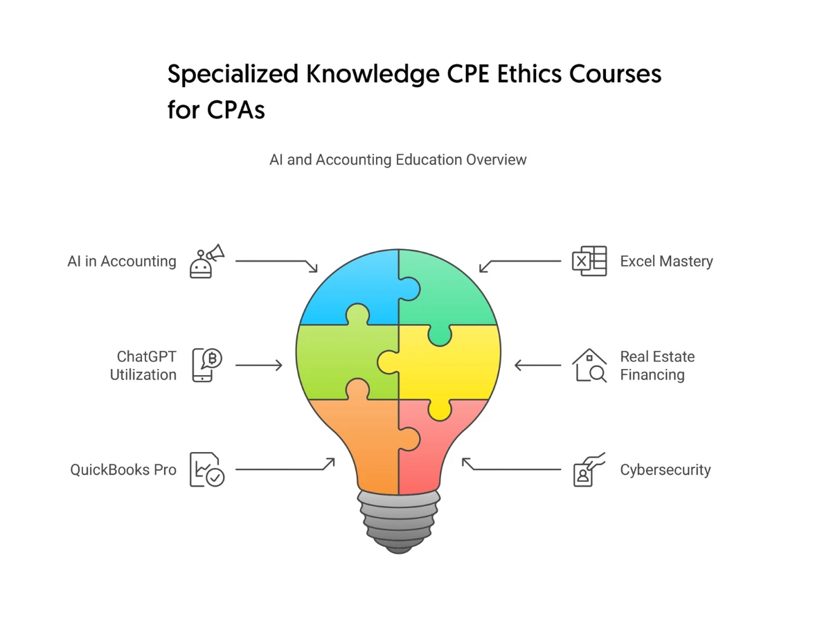 Specialized-Knowledge-CPE