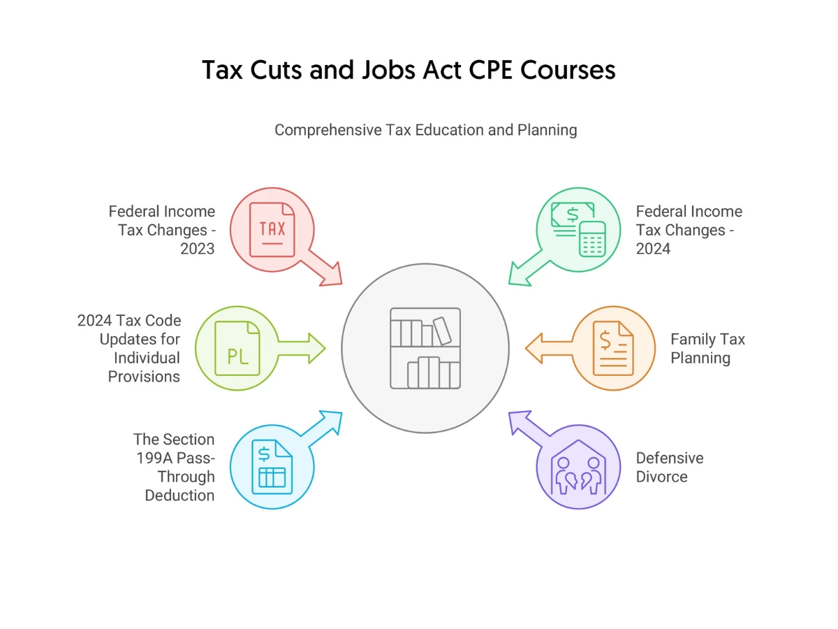 Tax-Cuts-Jobs-Act-CPE