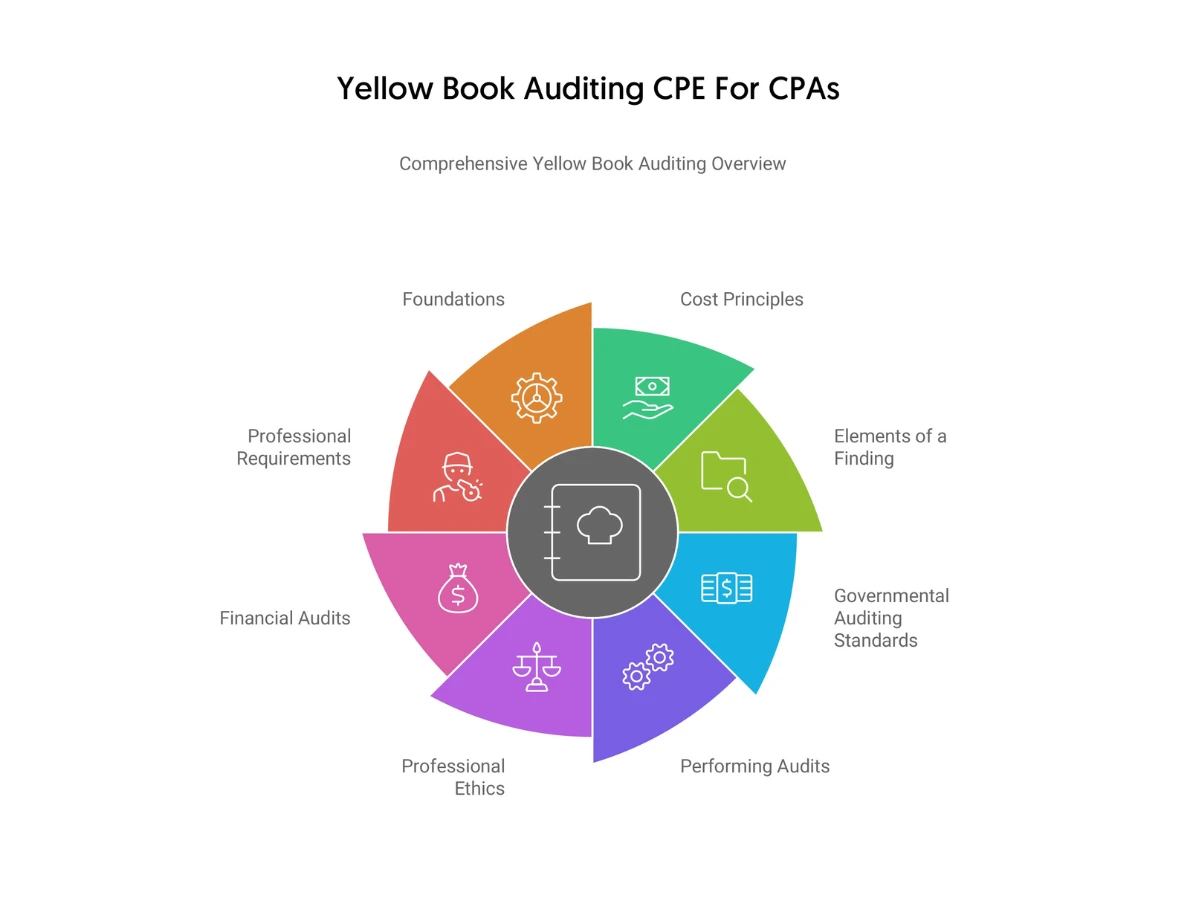 Yellow-Book-CPE