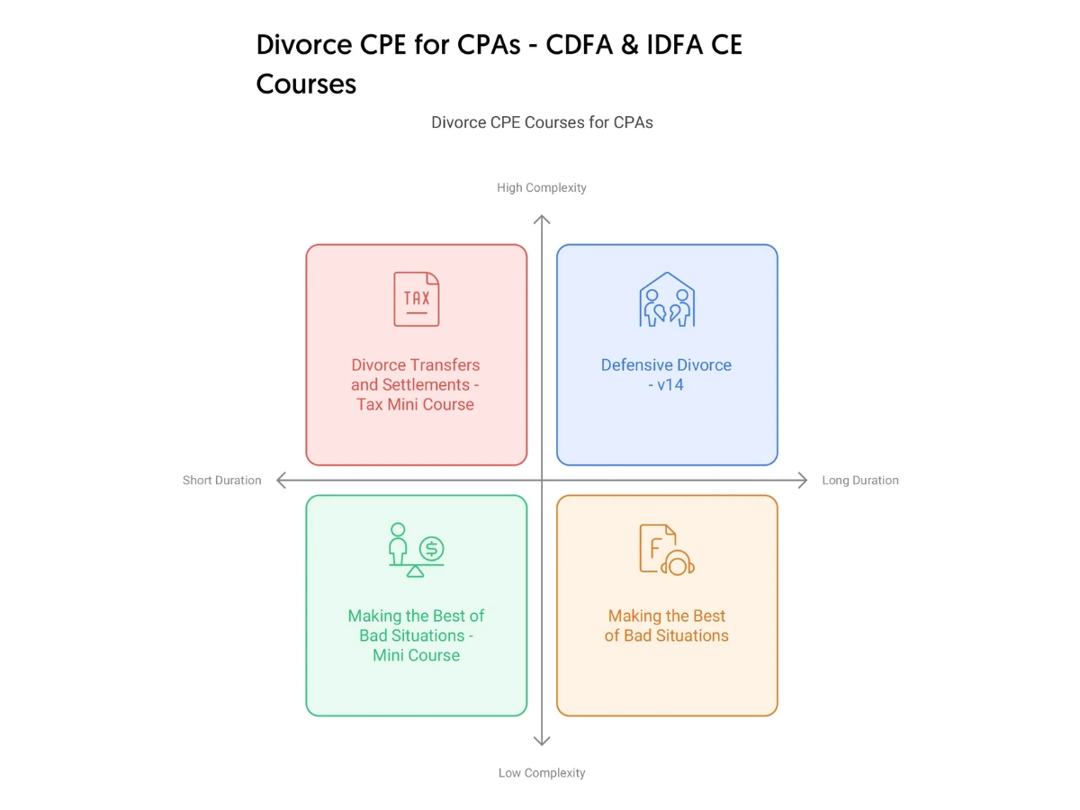 Divorce CPE for CPAs