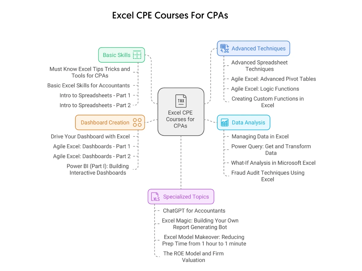 Excel CPE