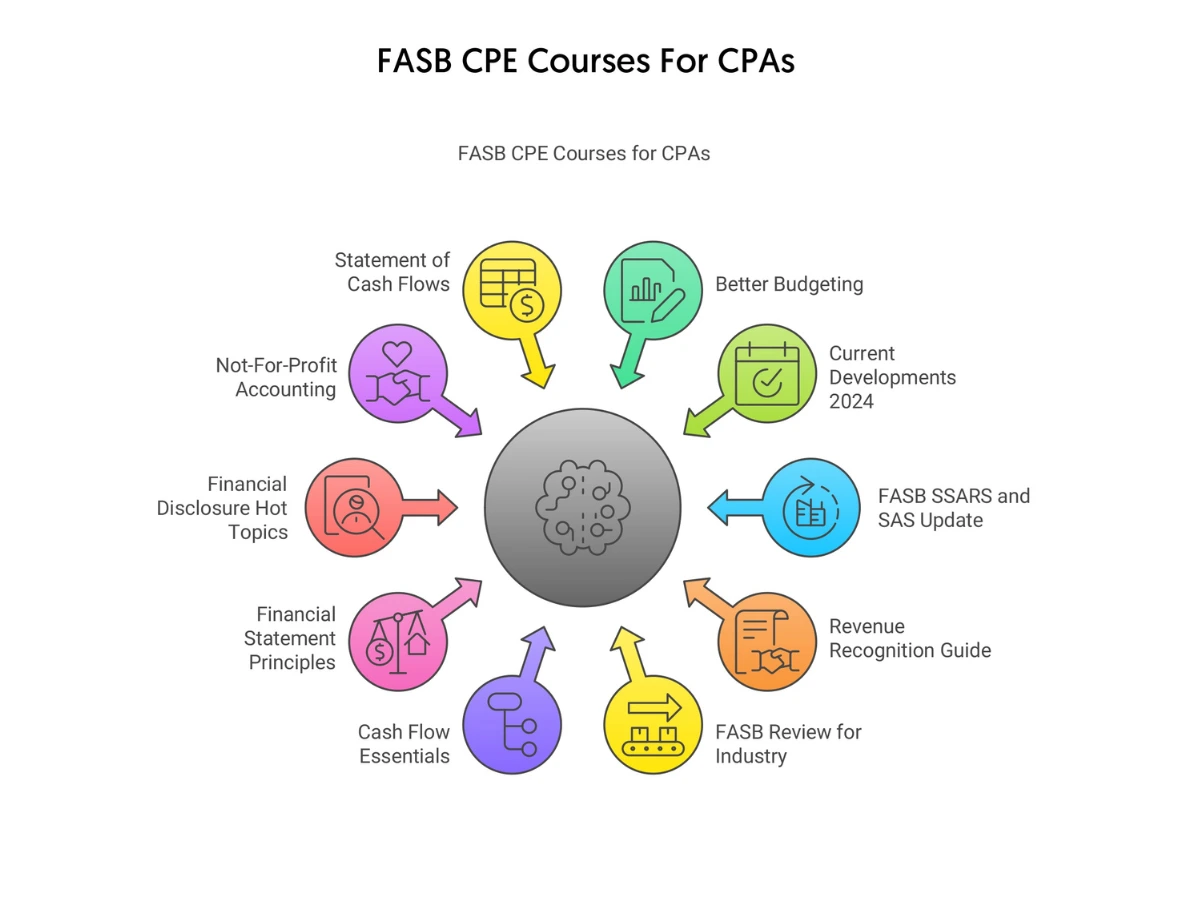 FASB CPE